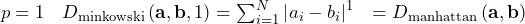 \[\begin{array}{lll}   p = 1 & D_{\rm{minkowski}} \left( \mathbf{a}, \mathbf{b}, 1 \right) =\sum_{i=1}^{N} \left| a_{i} - b_{i} \right|^{1} & = D_{\rm{manhattan}} \left( \mathbf{a}, \mathbf{b} \right) \ \end{array}\]