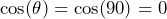 \cos(\theta) = \cos(90\degree) = 0