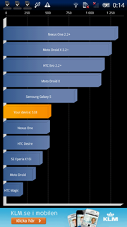 xperia-bench xperia-bench
