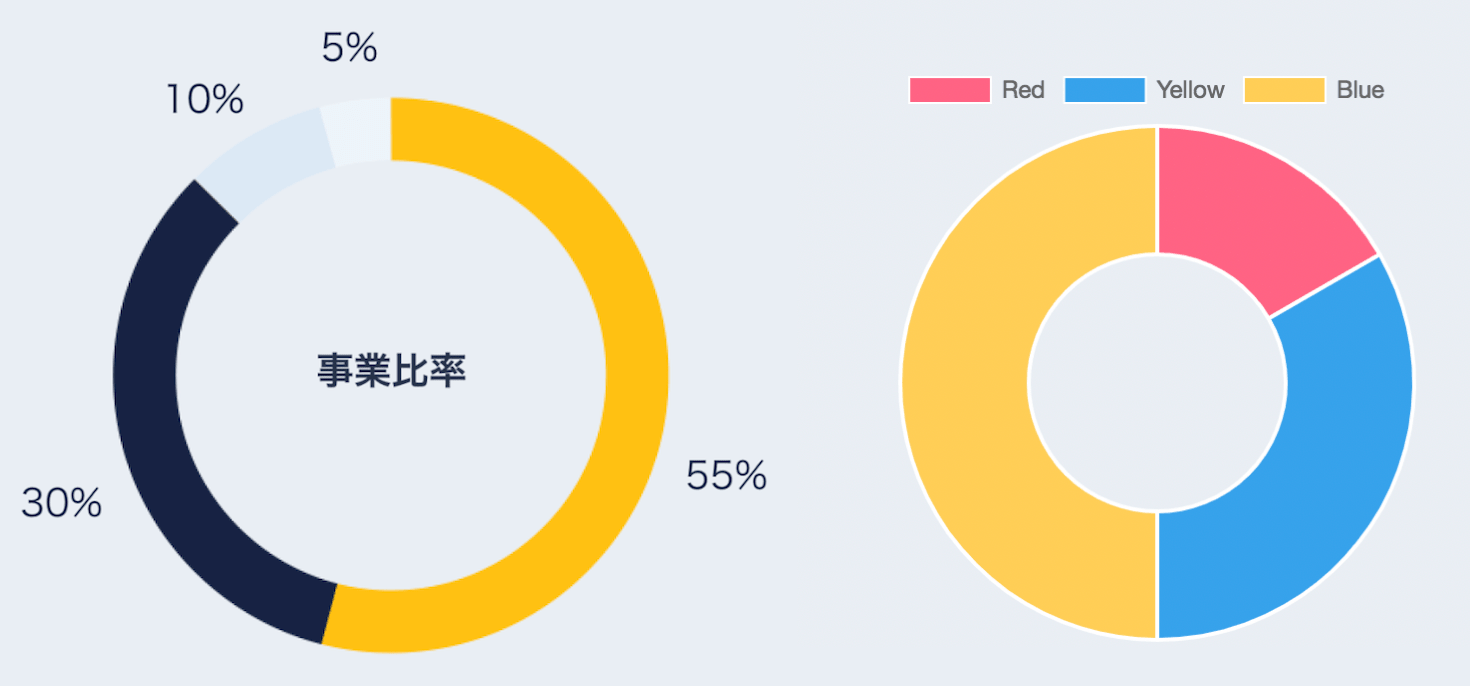 Javascript Chart Jsでグラフ描画にトライした話 Techracho テックラッチョ エンジニアの を に Bps株式会社