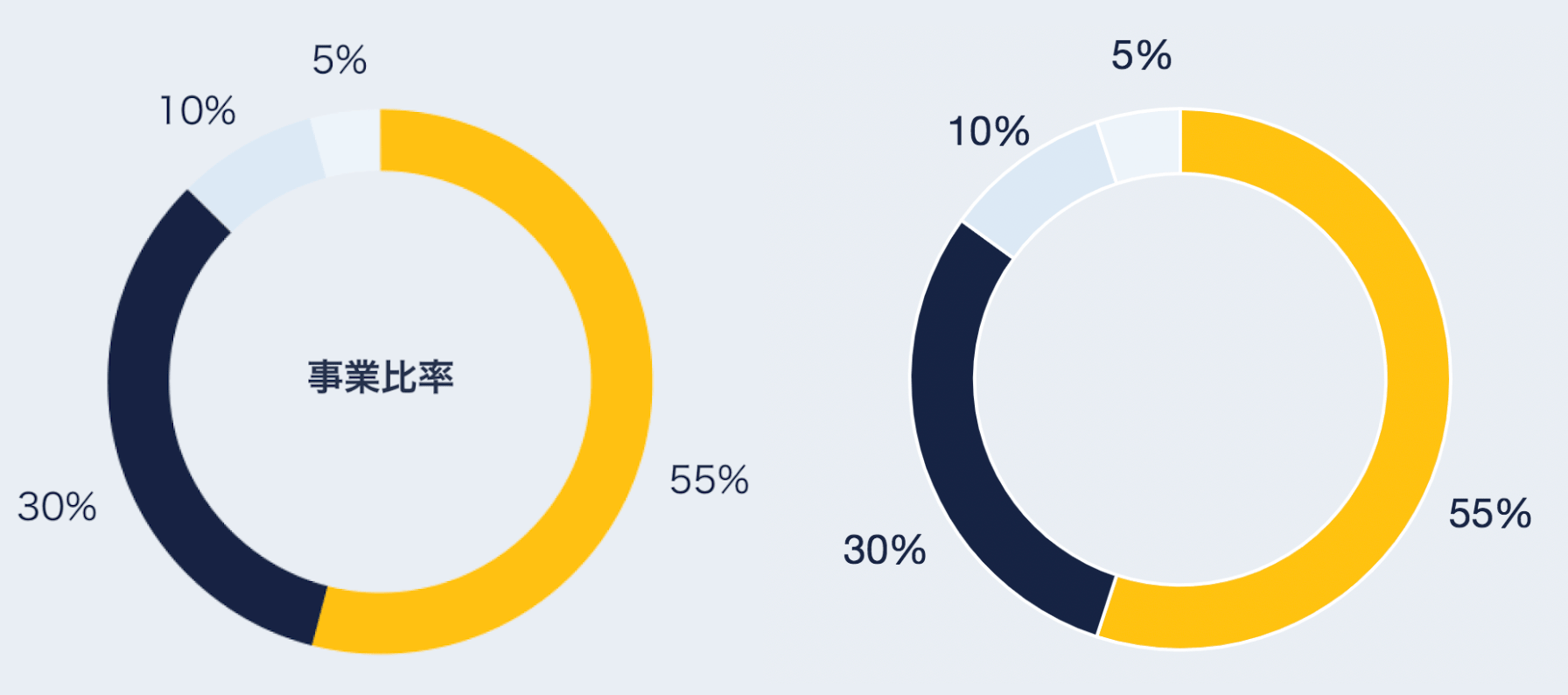 JavaScript: Chart.jsでグラフ描画にトライした話｜TechRacho by BPS 