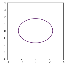 楕円