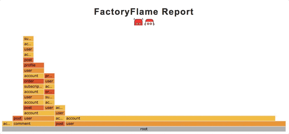 インタラクティブに操作できるFactoryFlameレポート