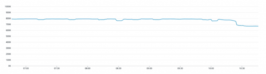 週刊railsウォッチ 20200831前編 Githubがruby 2 7にアップグレード Durationに変換メソッドが追加 Hair Triggerでデータベーストリガほか Techracho By Bps株式会社