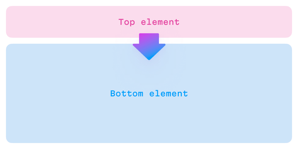 ルール: Topの位置にある要素が、Bottomの位置にある要素を制御すること