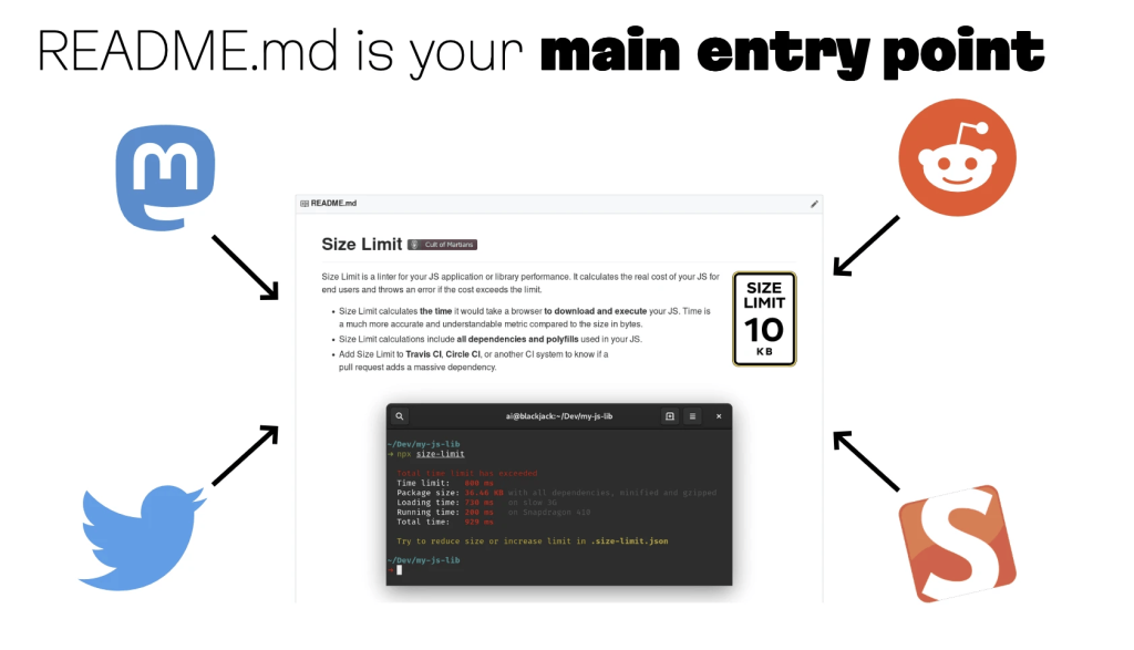 すべての道はREADMEに通ず、です。MastodonだろうとXだろうと変わりません。