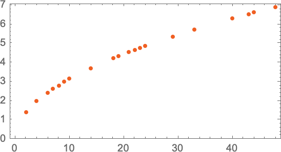 graph1