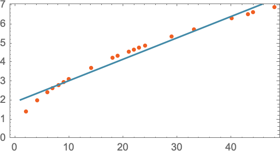 graph2