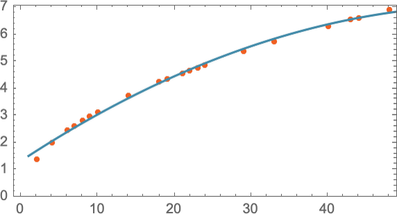 graph3