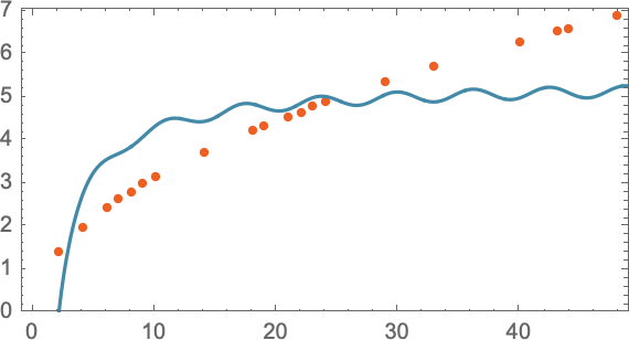 graph4