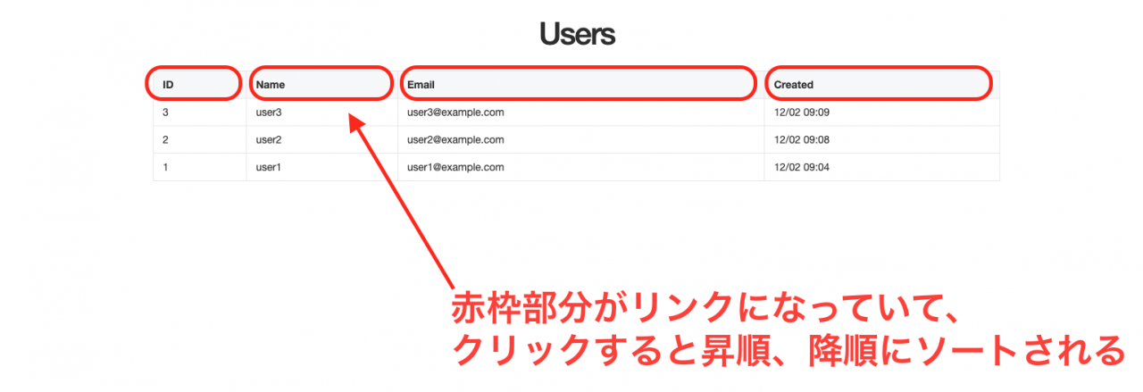 一般的なソートの説明画像