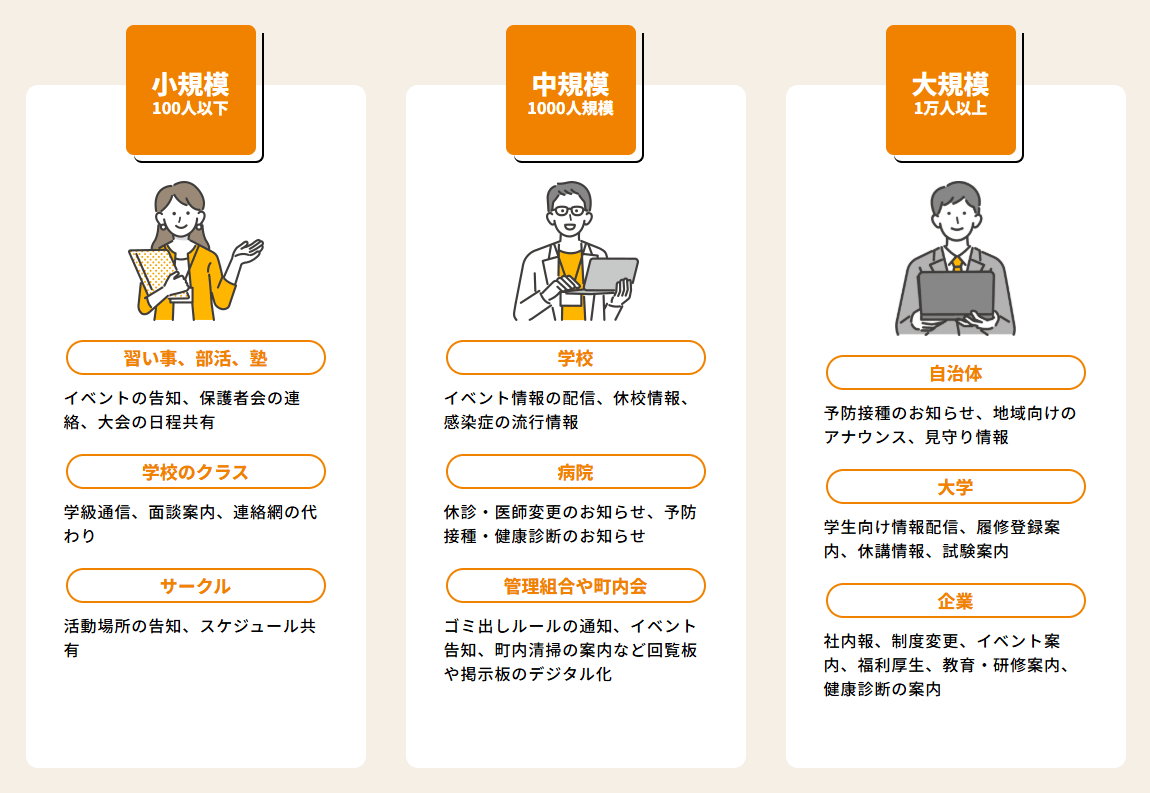 利用ケース: 小規模(習い事、部活、塾、学校のクラス、サークル)、中規模(学校全体、病院、管理組合や町内会)、大規模(自治体、大学、企業)