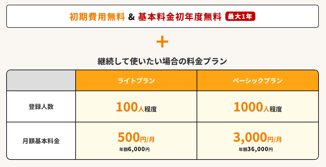 価格: ライトプラン(100人程度)、ベーシックプラン(1000人程度)