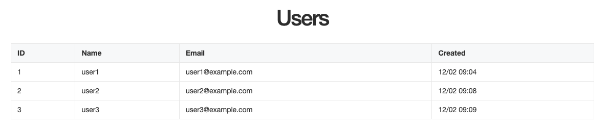 ソートされたユーザ一覧画像