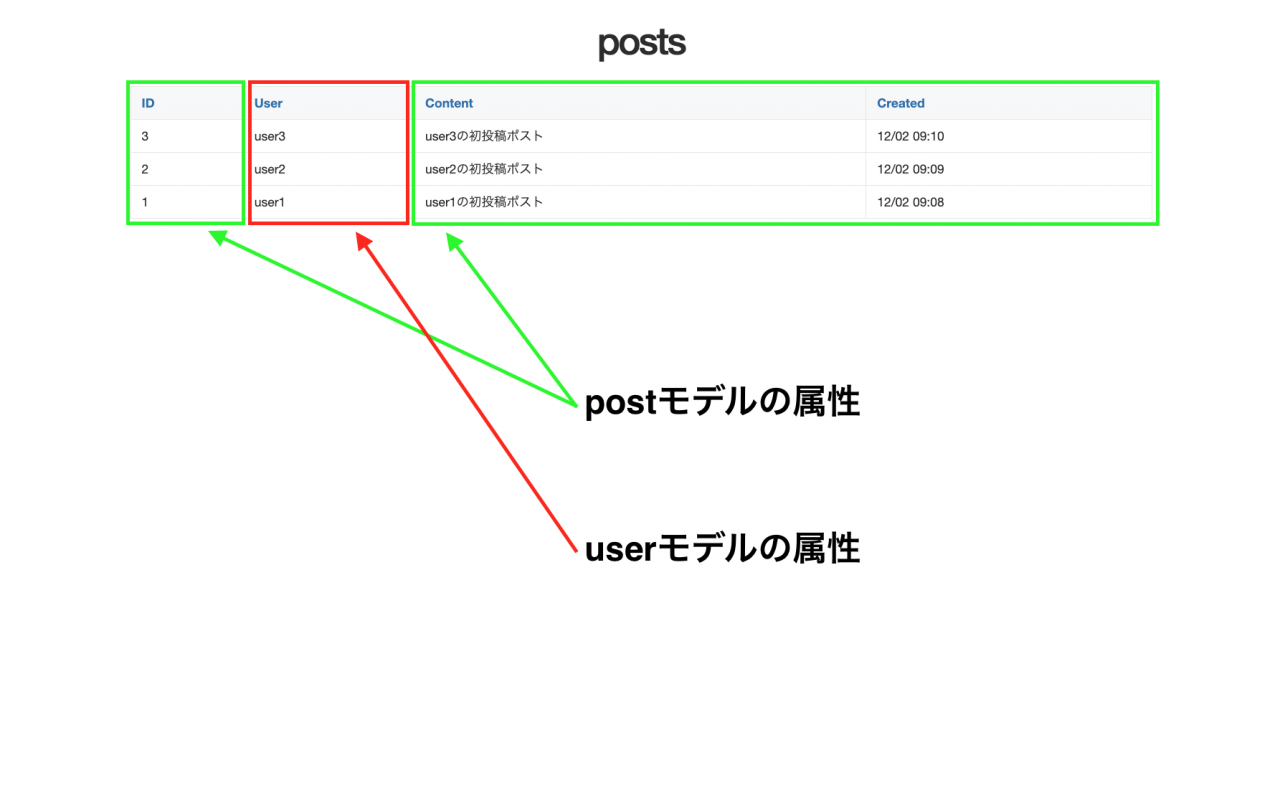 ポスト一覧画面の説明