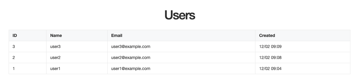 ユーザ一覧が表示されている画像