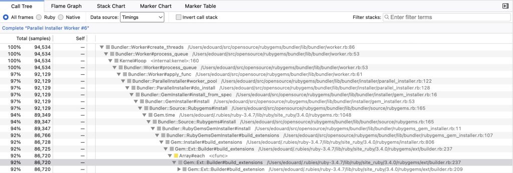 A profile that shows the time spent compiling a gem